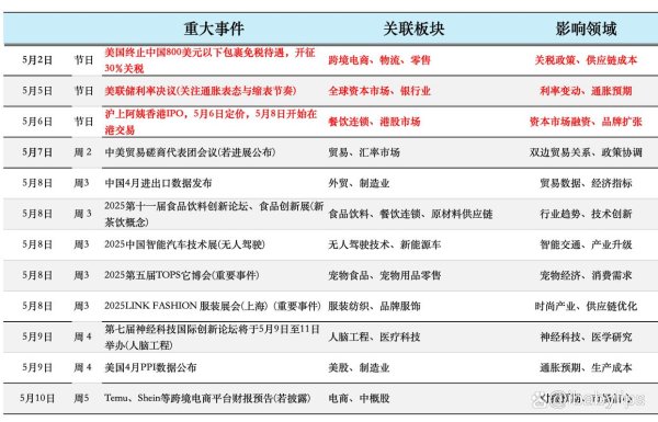 七星策略 关税反复到技术面三角突破：2025 年 5 月 5 日复盘