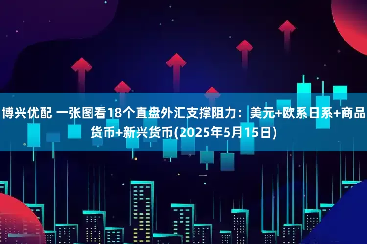 博兴优配 一张图看18个直盘外汇支撑阻力：美元+欧系日系+商品货币+新兴货币(2025年5月15日)