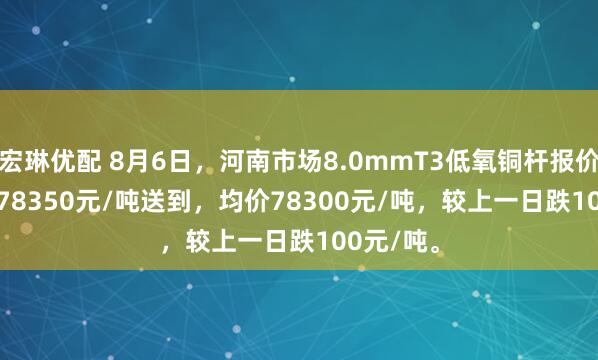 宏琳优配 8月6日，河南市场8.0mmT3低氧铜杆报价78250-78350元/吨送到，均价78300元/吨，较上一日跌100元/吨。