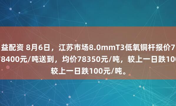 益配资 8月6日，江苏市场8.0mmT3低氧铜杆报价78300-78400元/吨送到，均价78350元/吨，较上一日跌100元/吨。