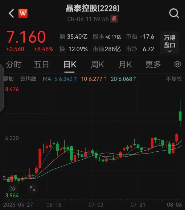 钱掌柜配资 股价暴涨！近60亿美元大订单，中国AI制药创下新纪录！A股高成长概念股稀缺