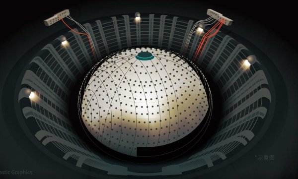 智赢策略 让科学家不惜深入地下700米捕捉的中微子，到底有多神秘？