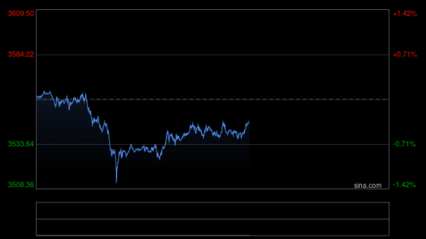 宝盈国际 高盛警告：美联储信誉一旦受损，黄金或飙至近5000美元