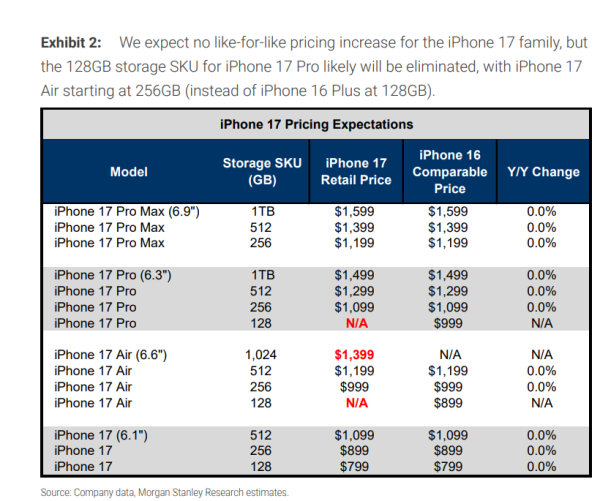恩卓中盈 七年来首次温和涨价？大摩：下周的苹果发布会，所有目光聚焦iPhone 17定价
