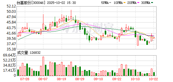 国尚策略 台基股份：筹划控制权变更事项 13日起停牌