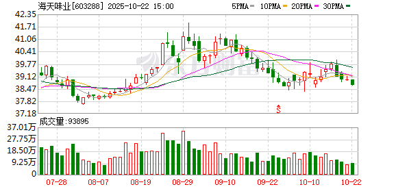 中金策略 启动全球公开发售！海天味业H股6月19日将上市交易